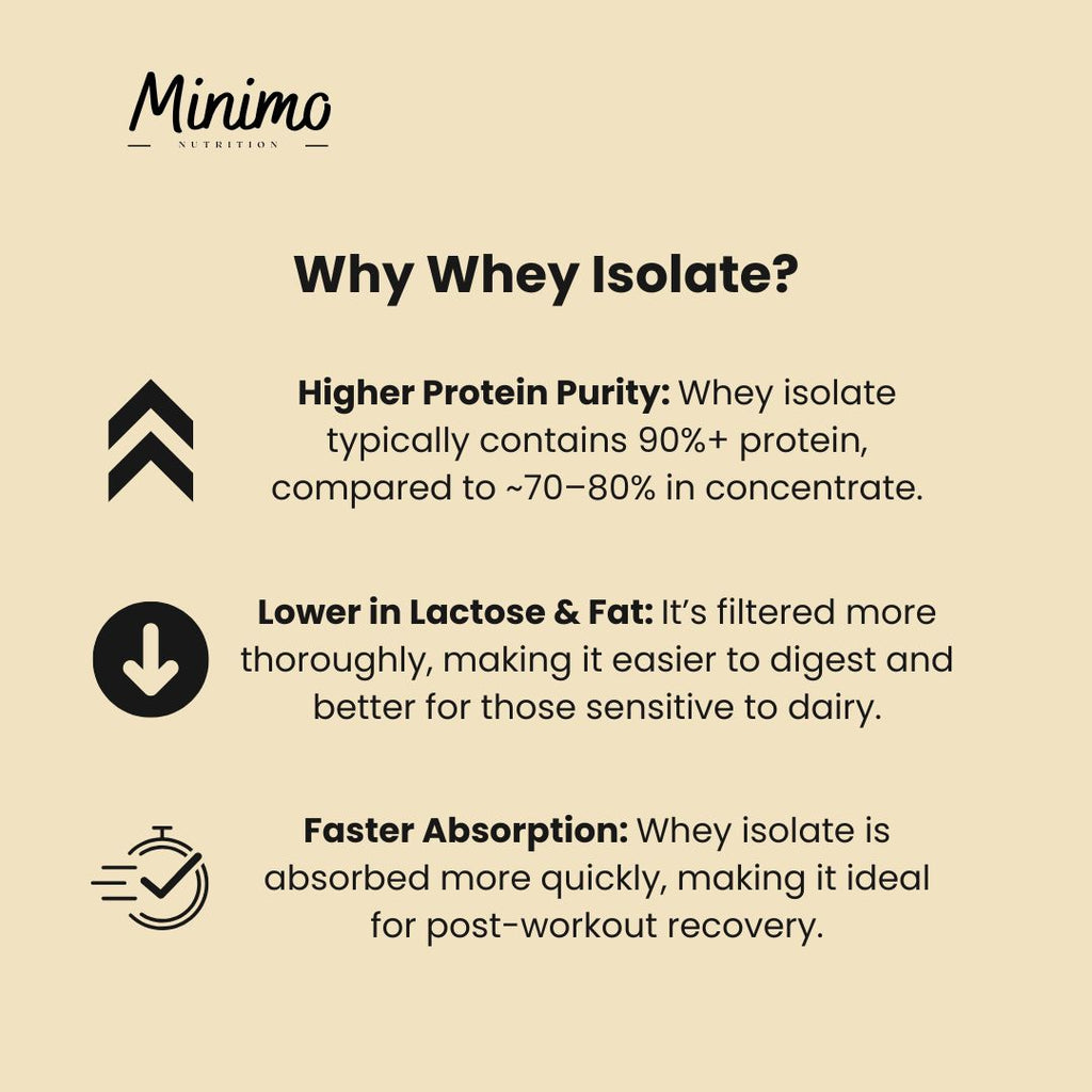 Vanilla Whey Isolate Protein Powder, 1.51 lbs - Proteins & Blends image
