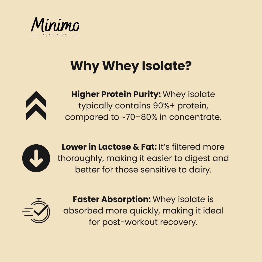 Vanilla Whey Isolate Protein Powder, 1.51 lbs - Proteins & Blends image