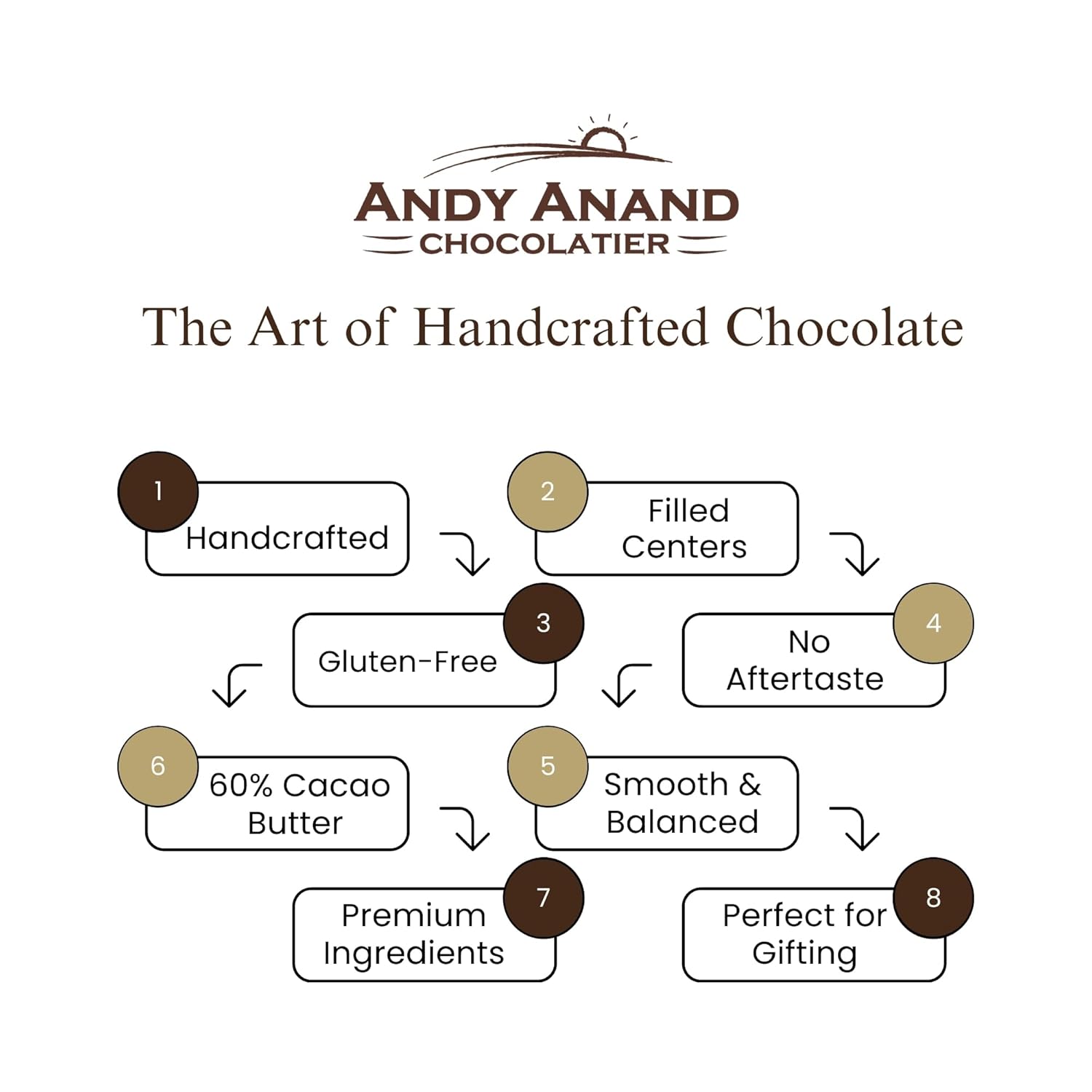 Andy Anand Chocolatier Assorted Belgian Chocolate Truffles Gift Box – Handmade Creamy Filled Gourmet Chocolates, Premium Connoisseur Selection, Elegant Dessert Candy Assortment, (16 Pcs)