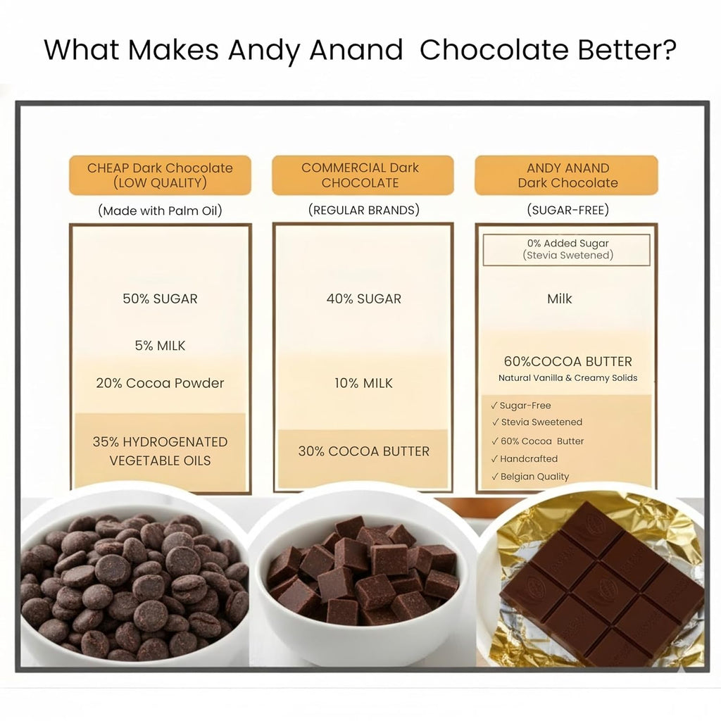 Andy Anand Sugar Free Belgian Dark Chocolate Bars 60% Cacao – Stevia Sweetened, Gourmet Gift Box, Rich & Silky, 3 Pcs