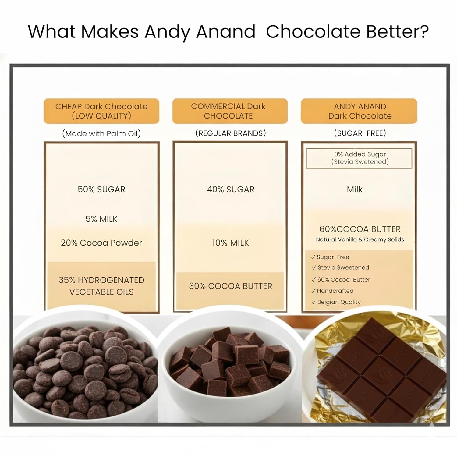 Andy Anand Sugar Free Belgian Dark Chocolate Bars 60% Cacao – Stevia Sweetened, Gourmet Gift Box, Rich & Silky, 3 Pcs