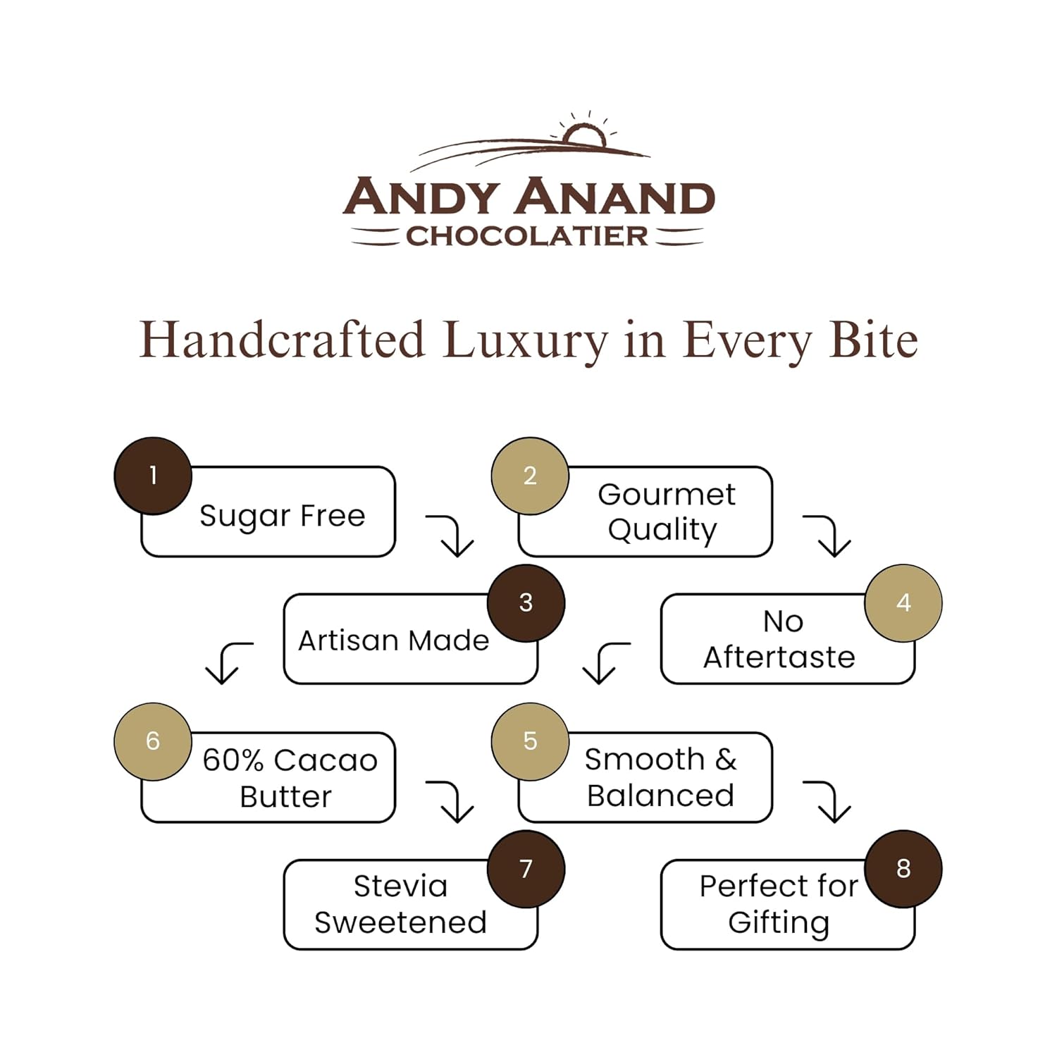 Andy Anand Sugar Free Belgian Dark Chocolate Bars 60% Cacao – Stevia Sweetened, Gourmet Gift Box, Rich & Silky, 3 Pcs