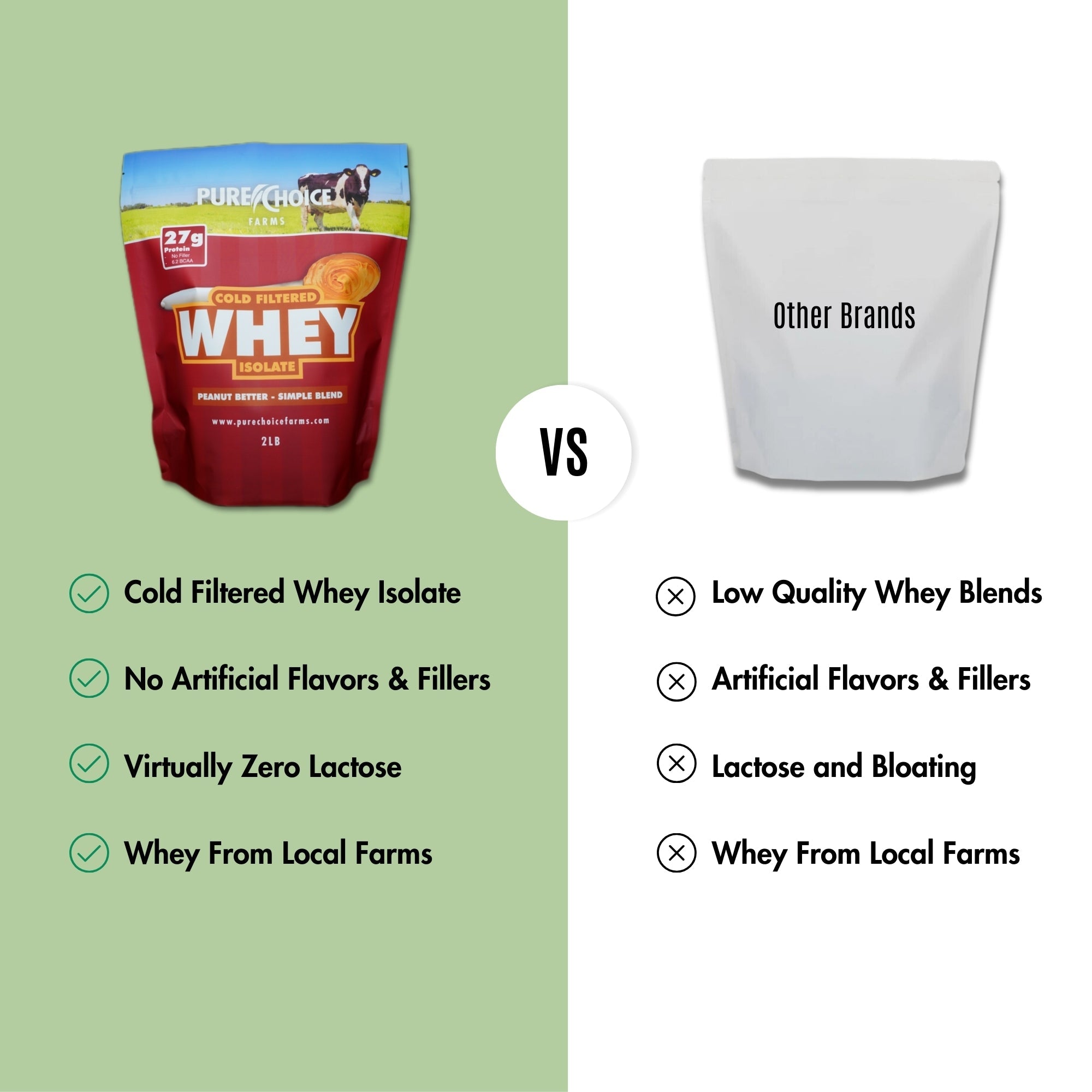 Whey Protein Isolate Peanut Butter
