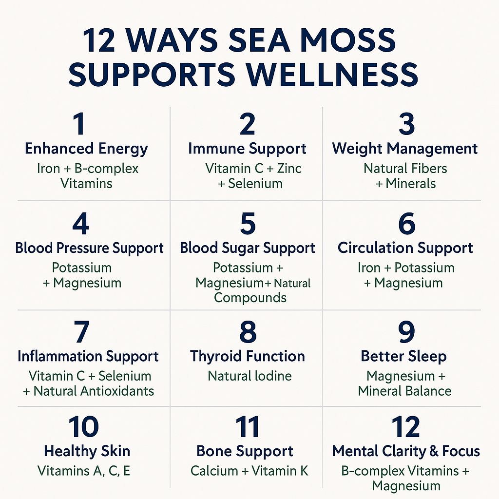 Sea Moss Paradise Pack