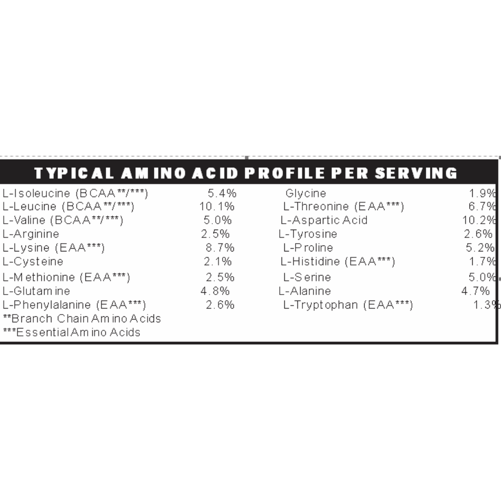 GLP-1 Companion Whey Protein (Vanilla) Low FODMAP, Gut-Gentle Nutrition Support - Digestive Support Supplements image