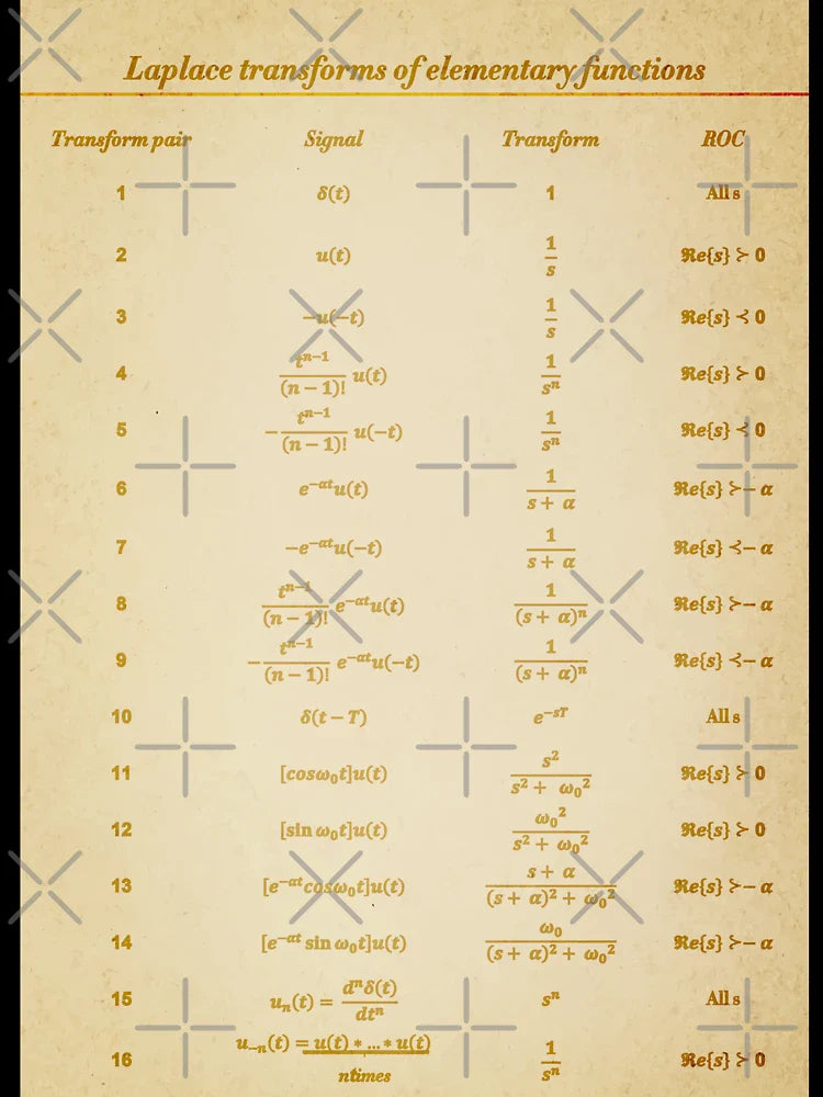 Table Of Laplace Transform