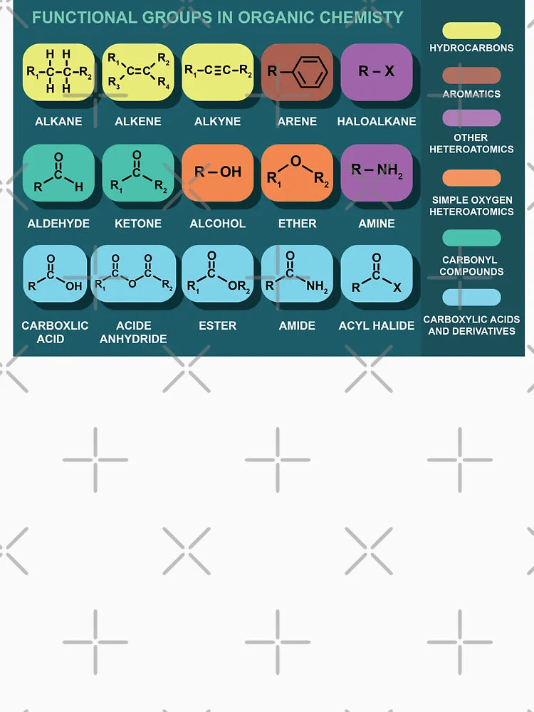 Functional Groups In Organic Chemistry