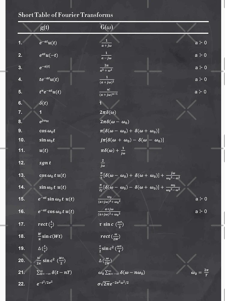 Fourier Transform