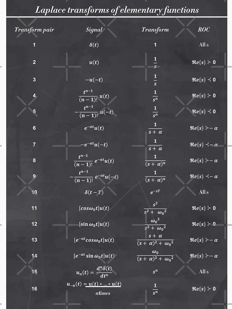 Table Of Laplace Transform