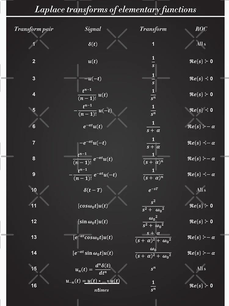Table Of Laplace Transform