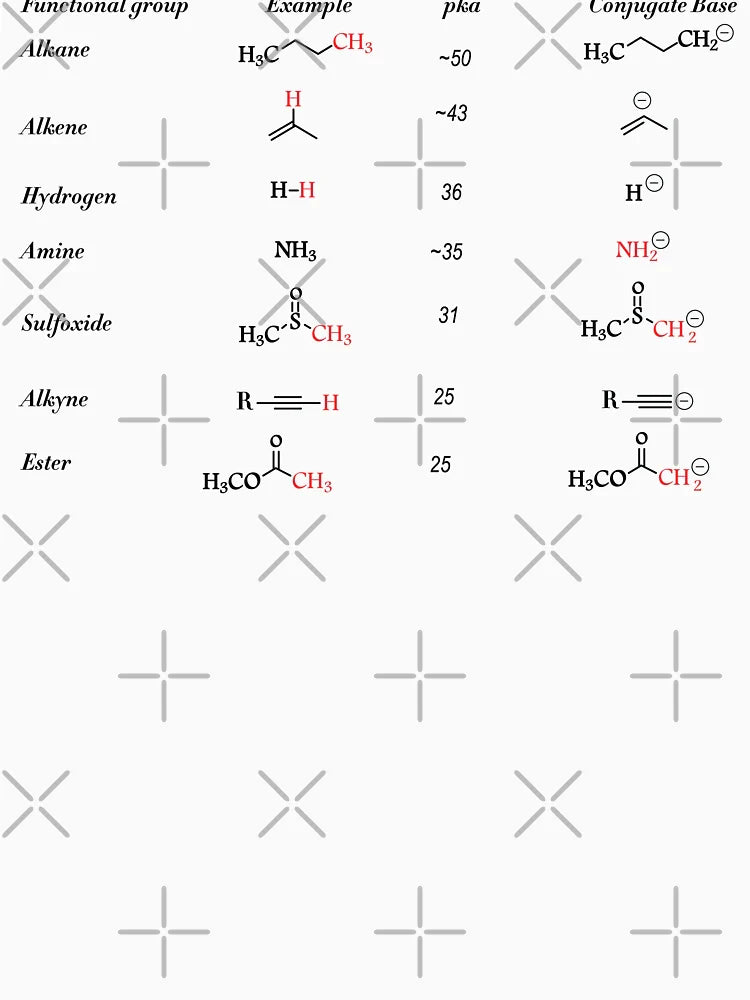 Functional Groups In Organic Chemistry