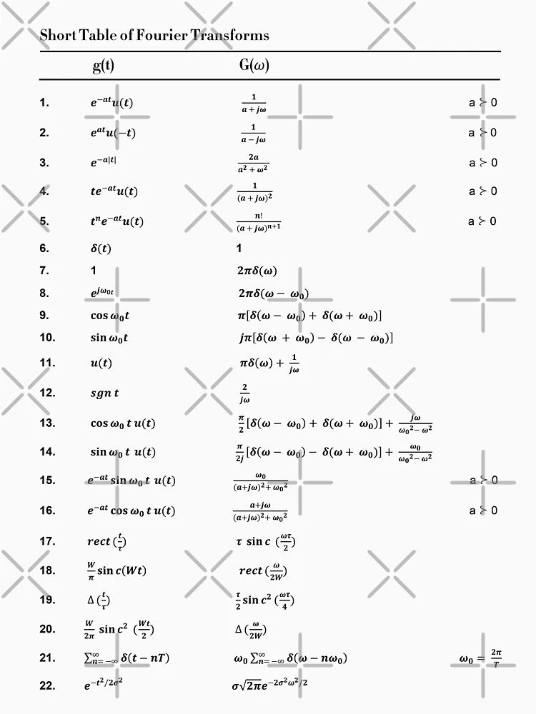 Fourier Transform