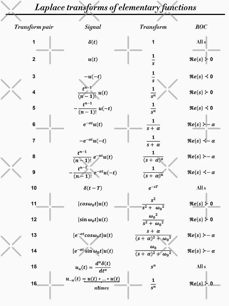 Table Of Laplace Transform