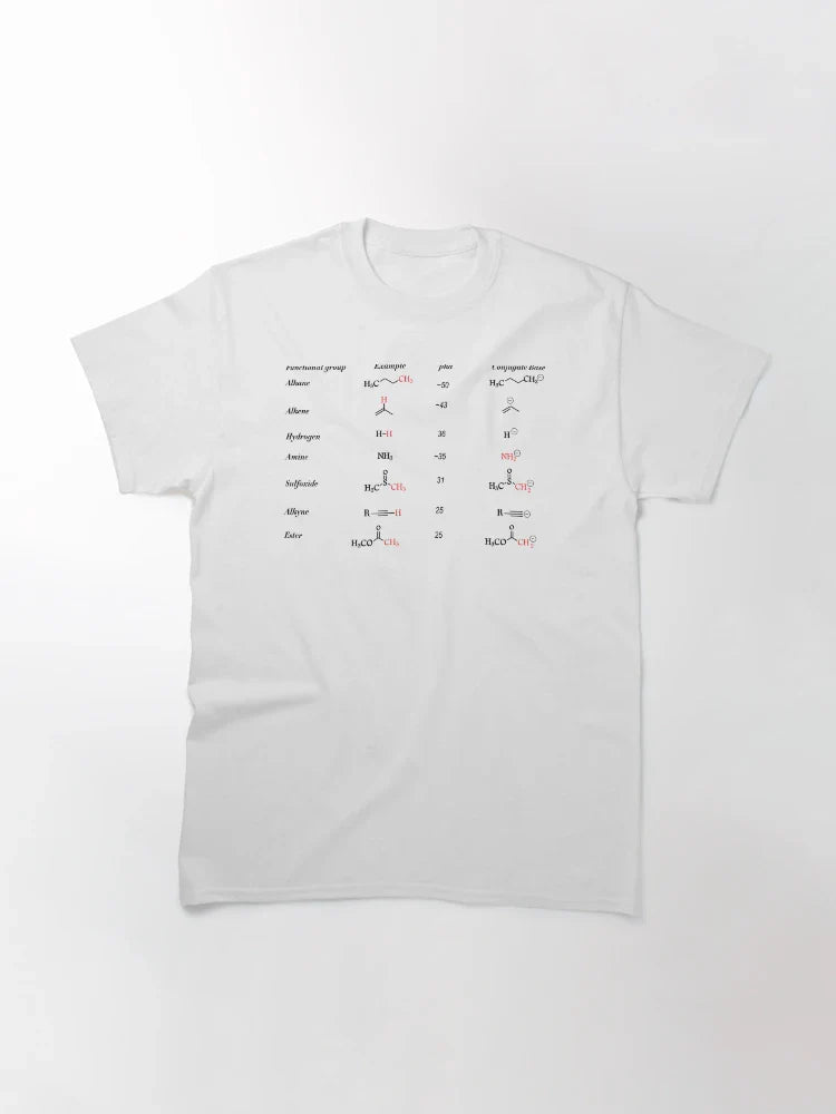 Functional Groups In Organic Chemistry